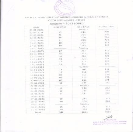 Clinical Information of Hospital